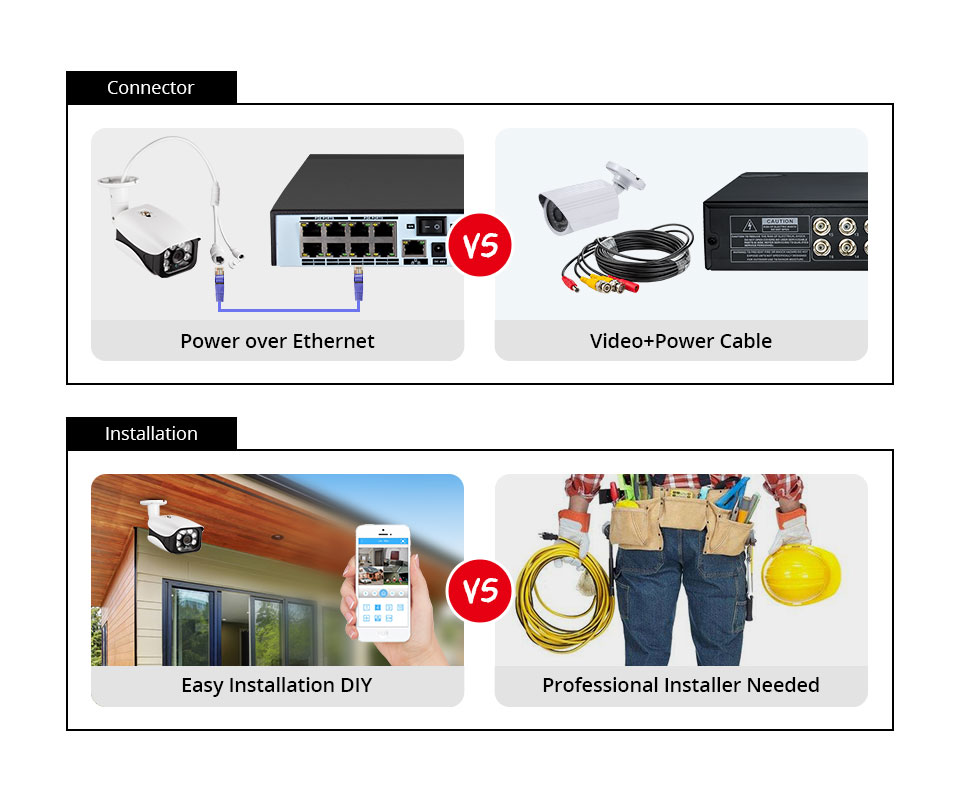 8MP セキュリティカメラシステム 4K POE NVR 屋 - Photography Zoom のレビューと価格